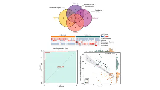 Design of Biomarkers