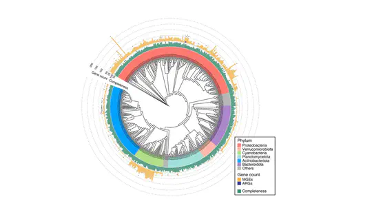 Environmental Metagenomics